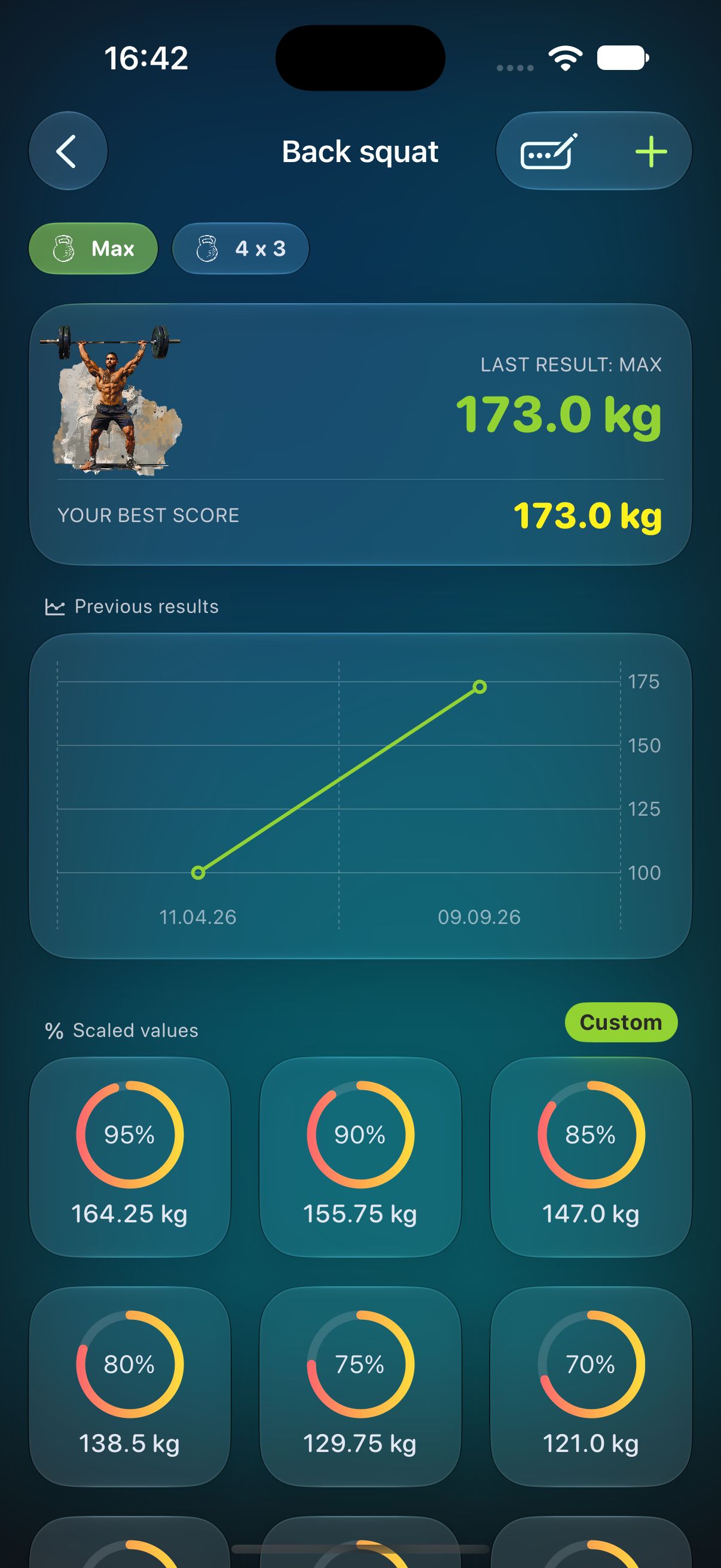 Personal records and progress